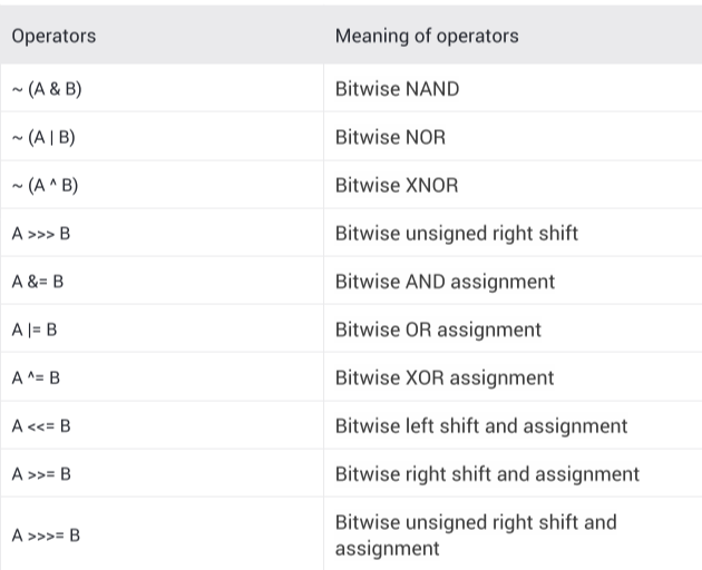 Bitwise Operators — Facts And Hacks